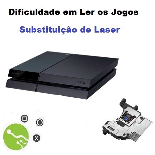 Serviço de Substituição Laser Consola PS4