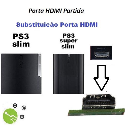 Serviço de substituição porta HDMI em Consola PS3 Slim